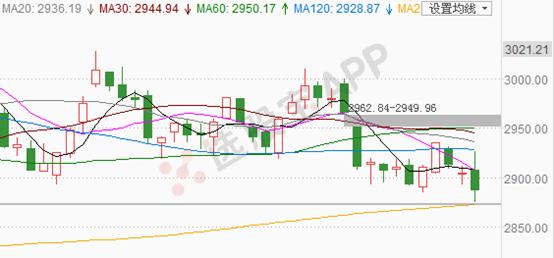 大盘跌惨了,大盘经历了一轮非常惨烈的杀跌
