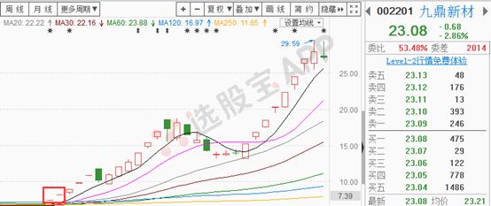 大盘跌惨了,大盘经历了一轮非常惨烈的杀跌