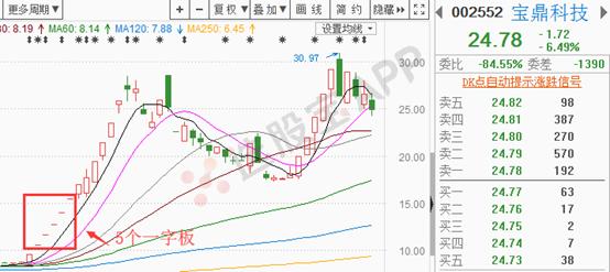 大盘跌惨了,大盘经历了一轮非常惨烈的杀跌