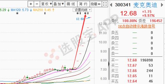 大盘跌惨了,大盘经历了一轮非常惨烈的杀跌
