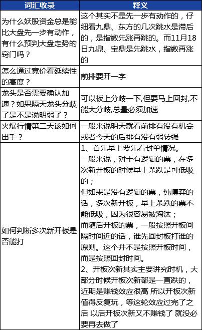 谁说行情弱就没有机会？那是这些短线技能没掌握！——短线实战训练营11.22周回顾