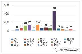 国家在线开放课程,对精品在线开放课程建设进行研究