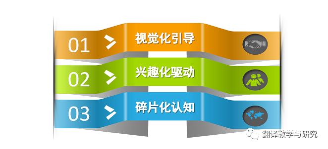 国家在线开放课程,对精品在线开放课程建设进行研究