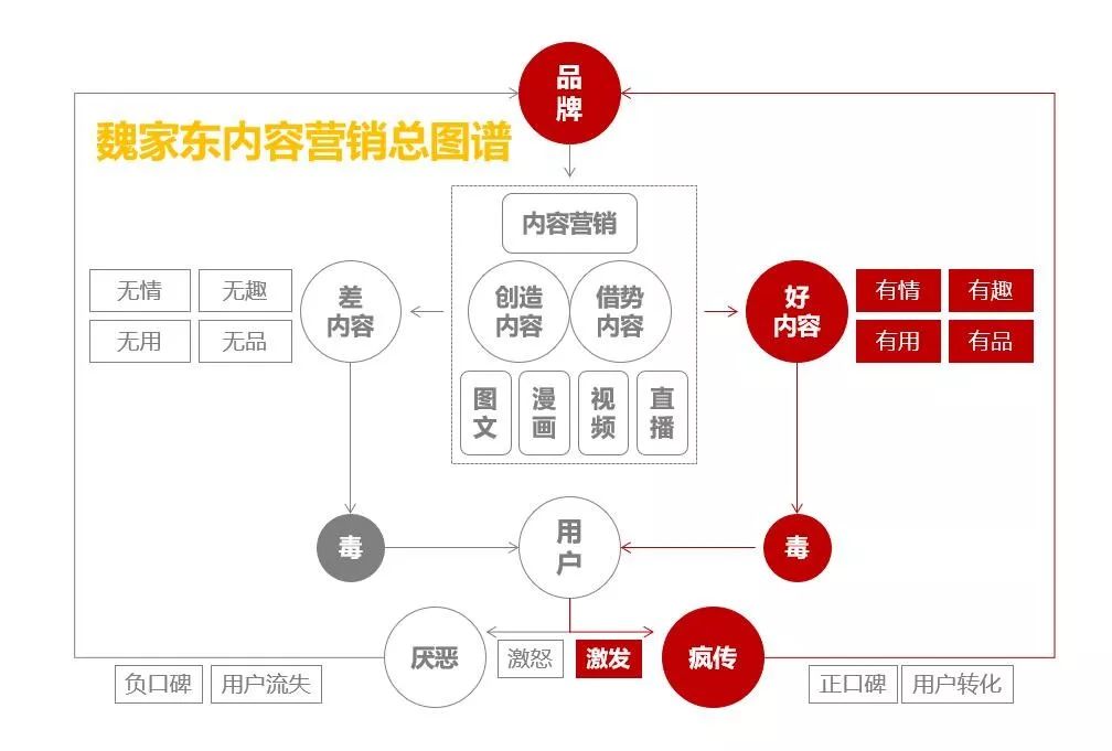 泰国广告万恶之源,泰国真的有毒广告吗