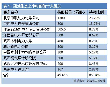 负债百亿逼近破产,负债数十亿的公司退市