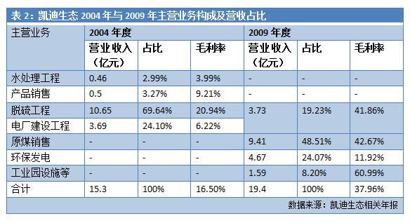 负债百亿逼近破产,负债数十亿的公司退市