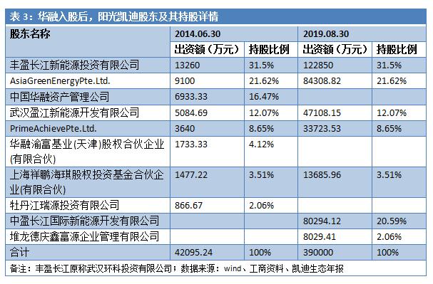 负债百亿逼近破产,负债数十亿的公司退市