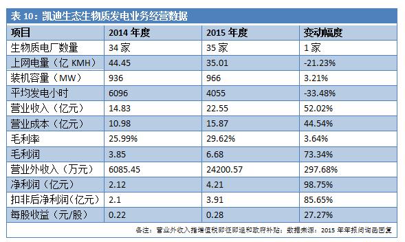 负债百亿逼近破产,负债数十亿的公司退市