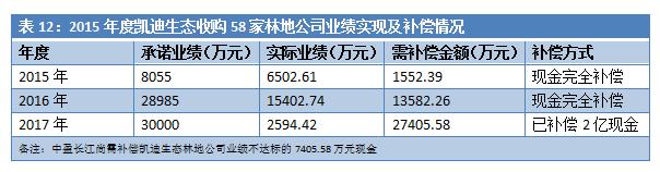 负债百亿逼近破产,负债数十亿的公司退市