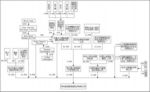 负债百亿逼近破产,负债数十亿的公司退市