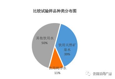 包装饮用水怎么选购好喝,包装饮用水和优质饮用水的区别
