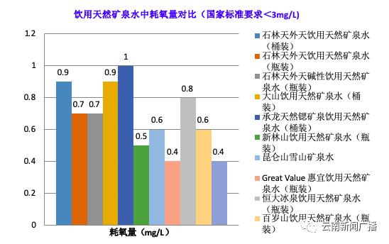 包装饮用水怎么选购好喝,包装饮用水和优质饮用水的区别