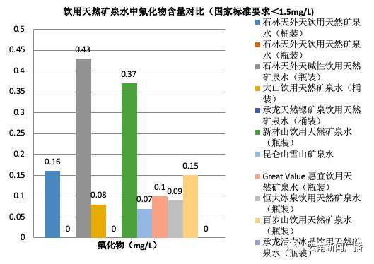 包装饮用水怎么选购好喝,包装饮用水和优质饮用水的区别