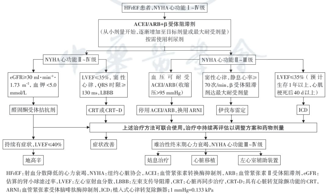 慢性心力衰竭用哪些药物,慢性心力衰竭药物有哪些