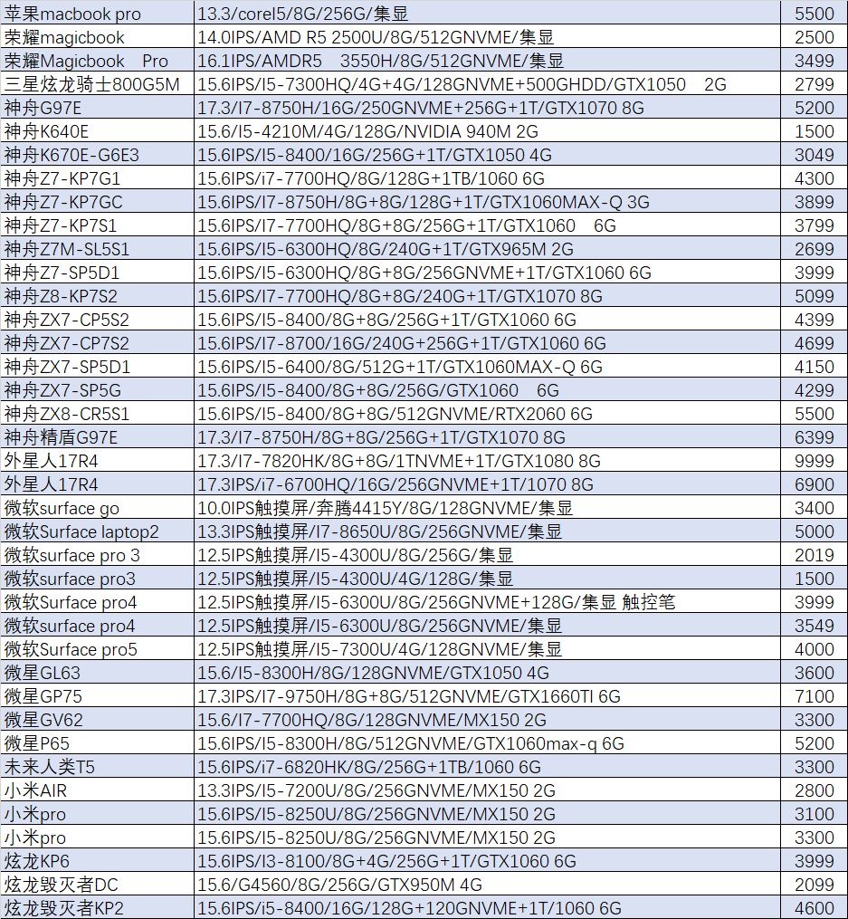 「猪王二手」这么便宜?I7/16G/1060游戏本只要3899
