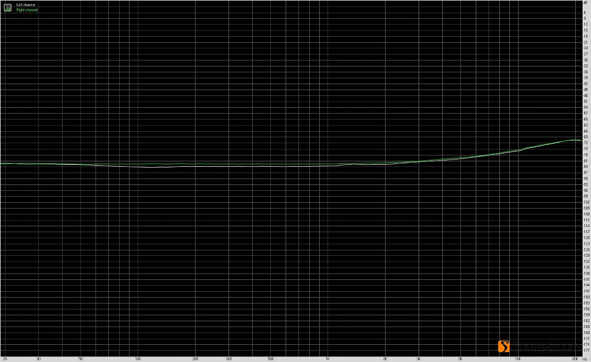 艾巴索iBassoDX220便携式智能音频*放播**器测评报告「一」主要功能与耳机输出测评「Soomal」