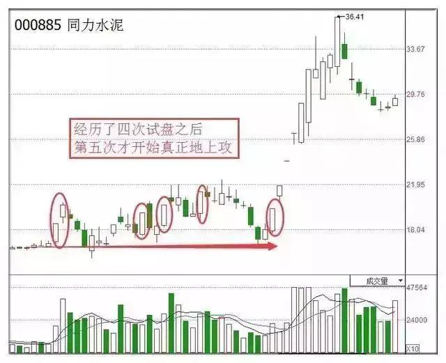 北大女博士说破股市深度雄文,北大女博士说破股市牢记这11张图
