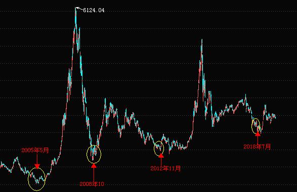 强势股补跌第二天走势,强势股补跌预示调整或近尾声