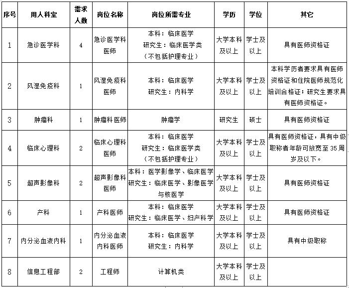 湖北事业单位2024专项招聘,湖北多个事业单位招人