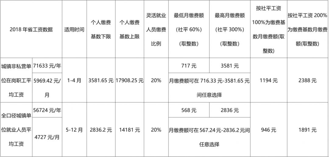 石家庄灵活就业人员医保缴费方式,石家庄灵活就业人员社保自助缴费