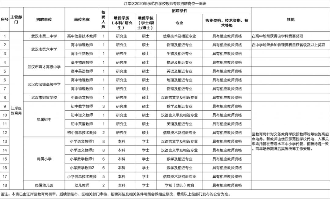 湖北事业单位2024专项招聘,湖北多个事业单位招人