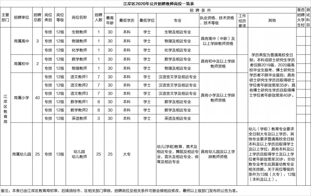 湖北事业单位2024专项招聘,湖北多个事业单位招人