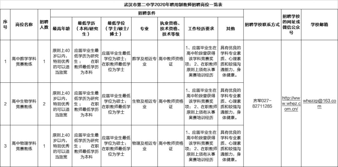 湖北事业单位2024专项招聘,湖北多个事业单位招人