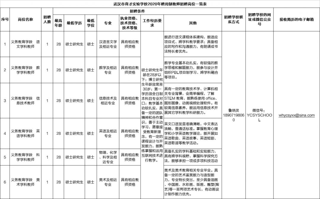 湖北事业单位2024专项招聘,湖北多个事业单位招人