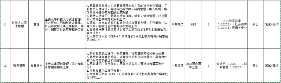 湖北事业单位2024专项招聘,湖北多个事业单位招人