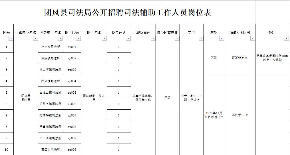 湖北事业单位2024专项招聘,湖北多个事业单位招人