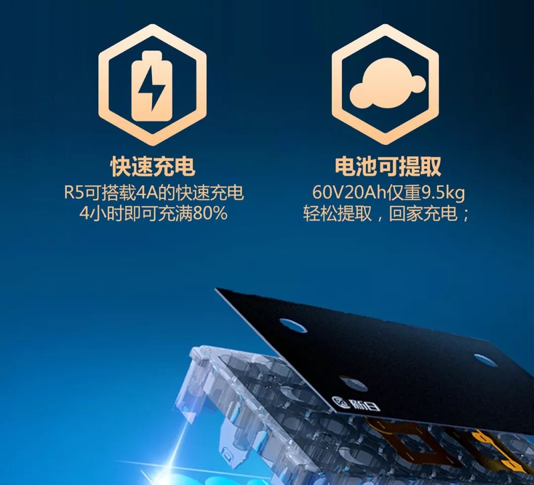 最大扭矩转速1300到3000,最大扭矩转速1450到4100