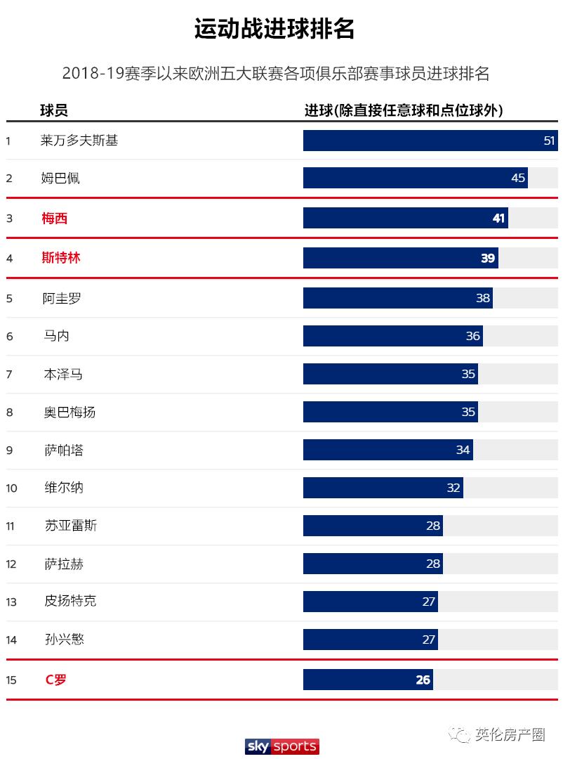 曼城斯特林年薪,曼城斯特林身价