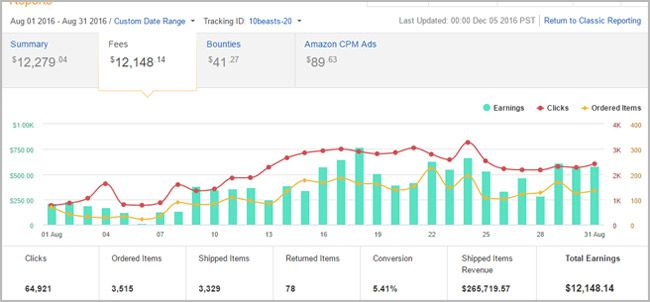 投资锦囊第九发｜建个网站啥也不做年入50万美金？这位辍学小伙全靠这一招