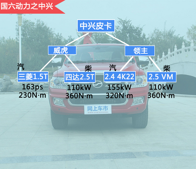 国六的最新款皮卡,最便宜6x6皮卡多少钱