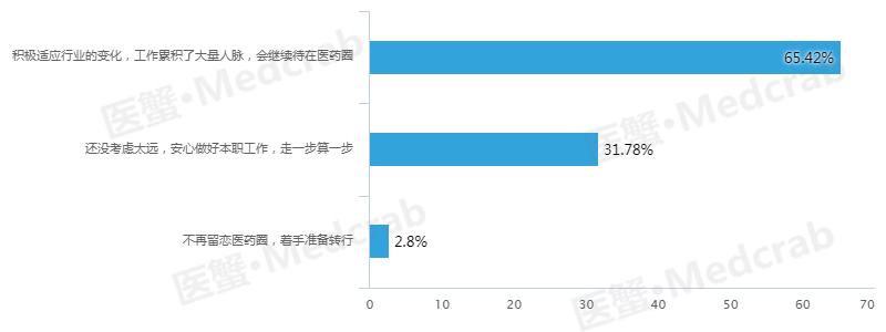 医药代表药企待遇排行,国内医药薪资大曝光