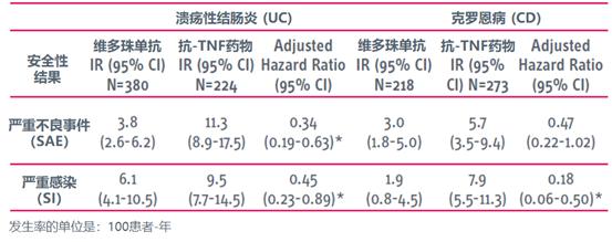 维多珠单抗和tnf哪个好 (维多珠单抗要打几个疗程可以停)