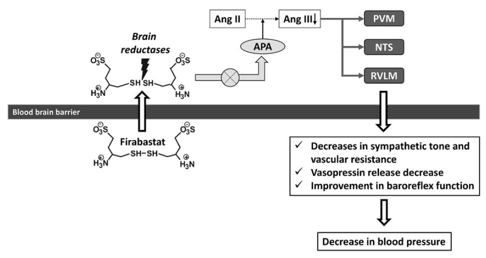常用抗高血压药物分类及代表药,6种抗高血压药物