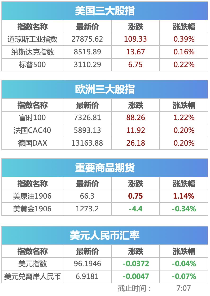 盘前必读的利好,盘前必读今日操盘宝典