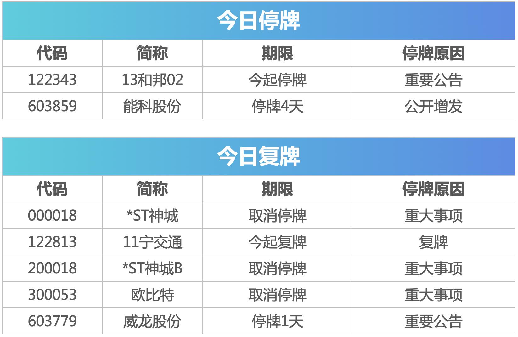 盘前必读的利好,盘前必读今日操盘宝典