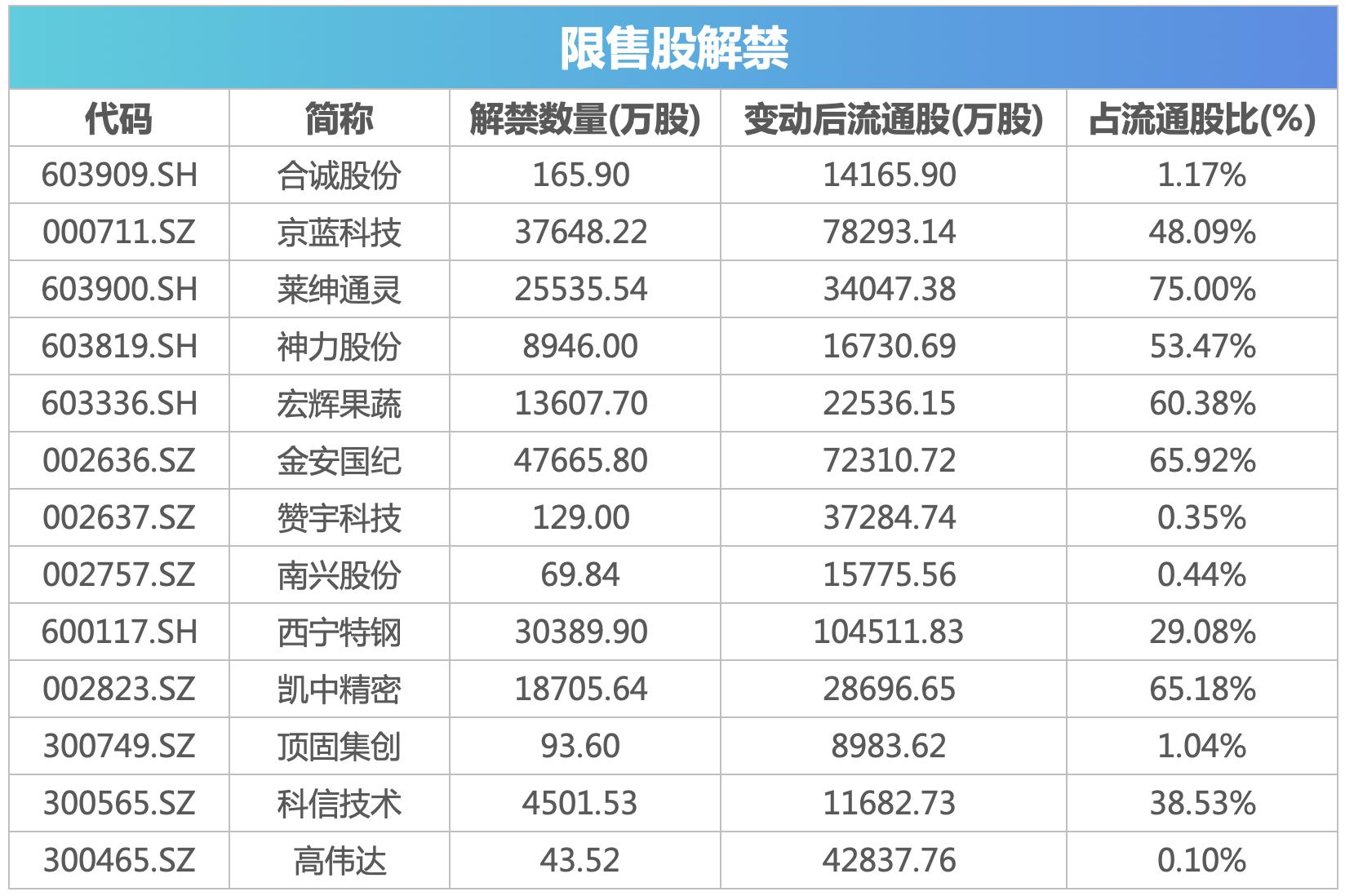 盘前必读的利好,盘前必读今日操盘宝典