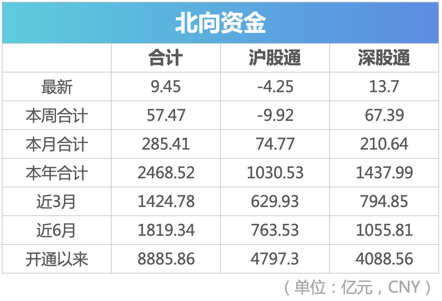 盘前必读的利好,盘前必读今日操盘宝典