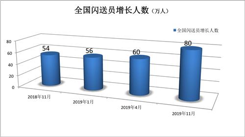 重庆闪送员平均每天的收入,最牛闪送员真实收入