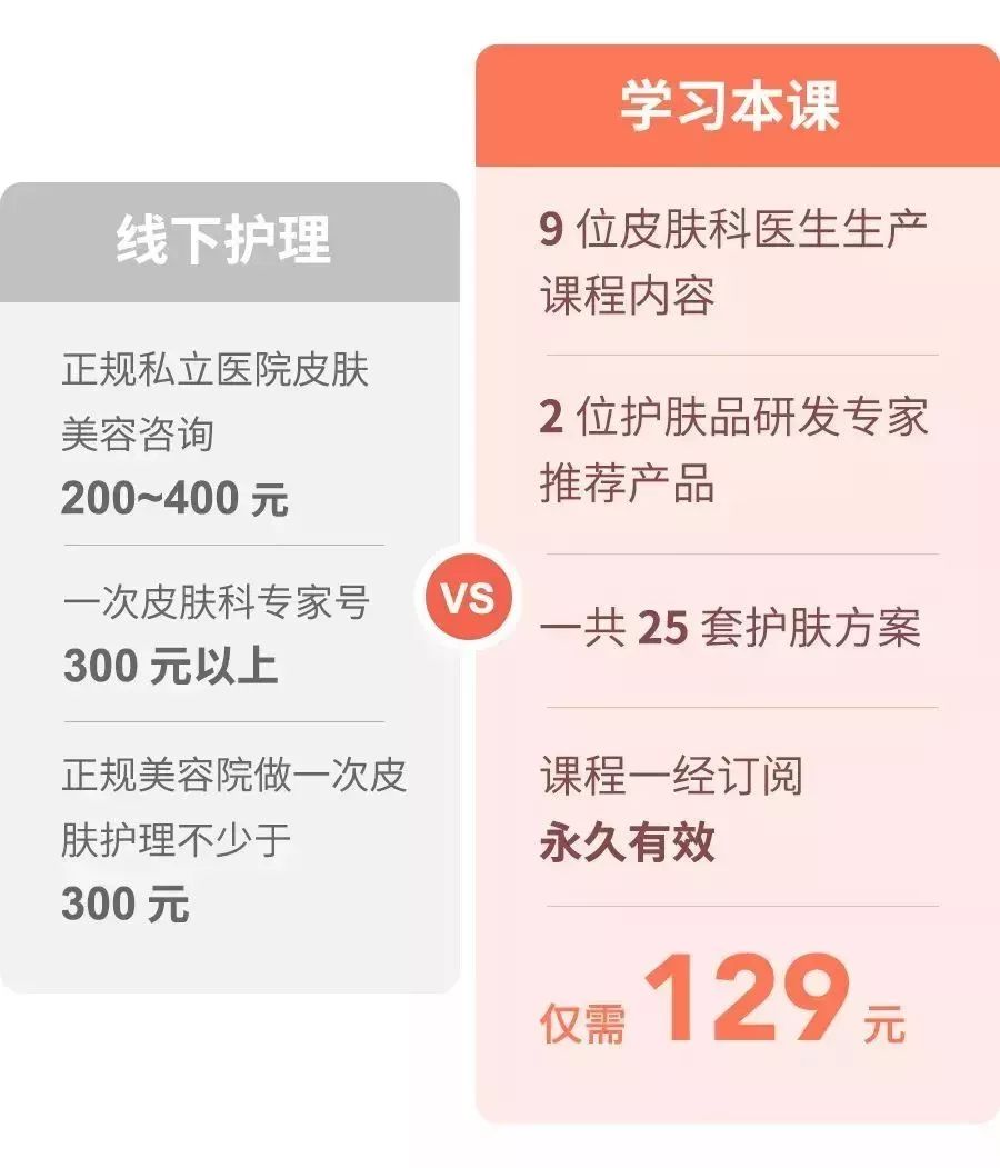 护肤品搭配公式,最佳成分护肤品搭配表