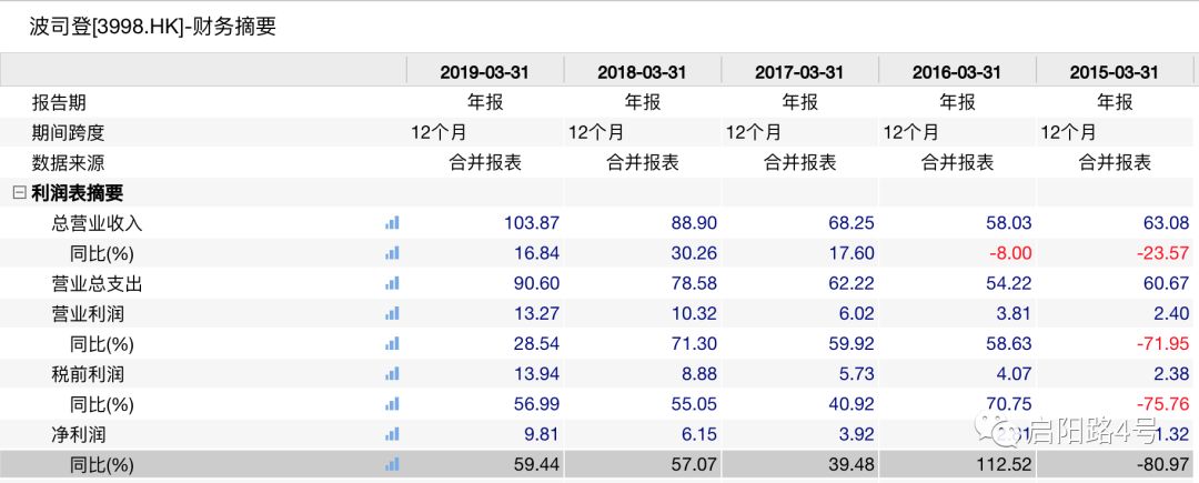 加拿大鹅和波司登极寒系列对比,波司登畅销72国是真的吗