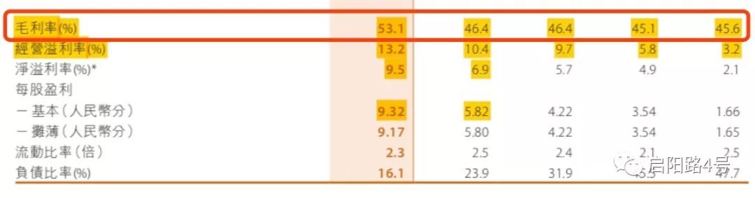 加拿大鹅和波司登极寒系列对比,波司登畅销72国是真的吗