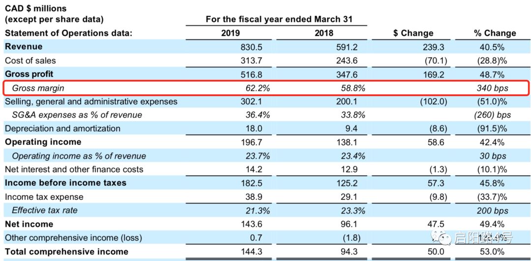 加拿大鹅和波司登极寒系列对比,波司登畅销72国是真的吗