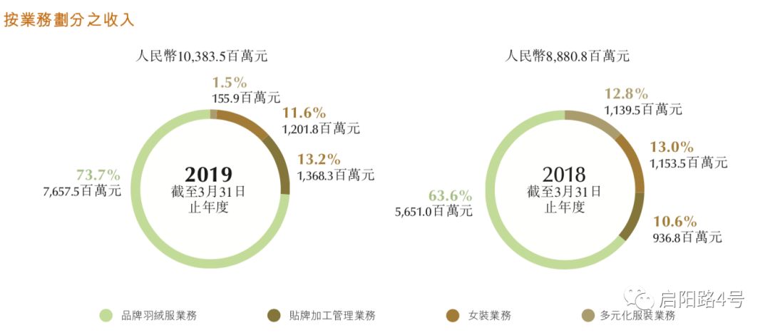 加拿大鹅和波司登极寒系列对比,波司登畅销72国是真的吗
