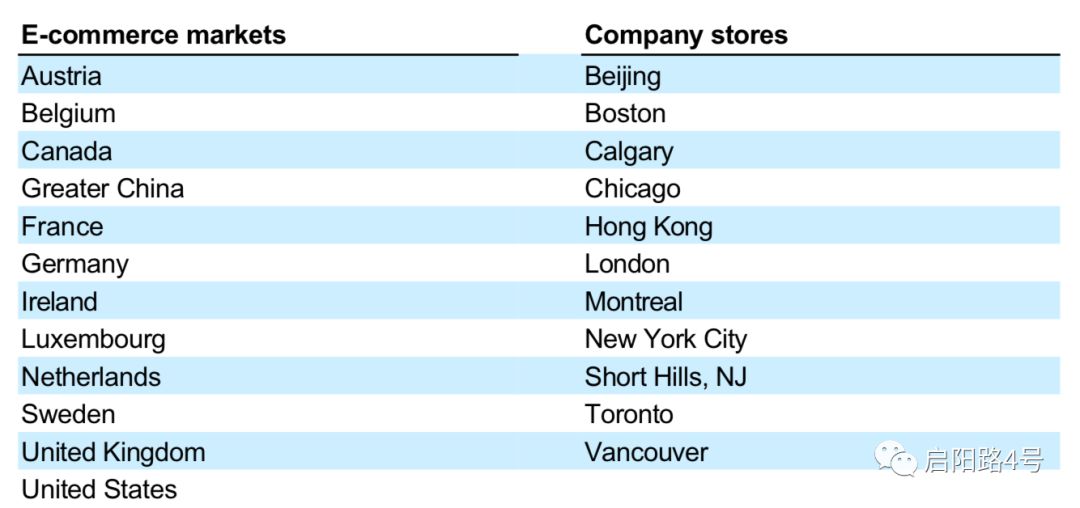 加拿大鹅和波司登极寒系列对比,波司登畅销72国是真的吗