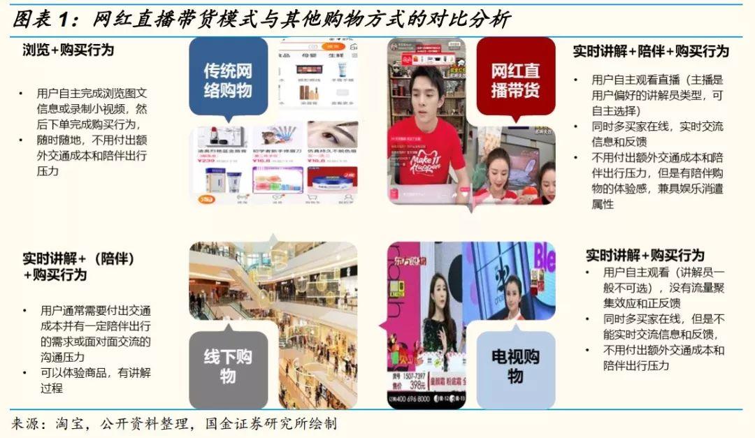 网红直播带货还能带多久,网红直播带货模式的现状及展望