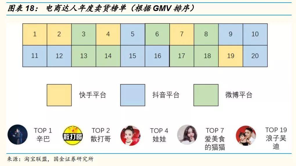 网红直播带货还能带多久,网红直播带货模式的现状及展望